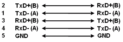 Point-to-Point 4 Wire Full Duplex Diagram