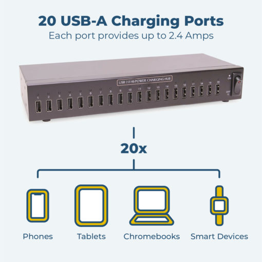 20 Port USB 2.0 Industrial High Power 2.4A Charging Hub w/ ESD Surge Protection & Port Status LEDs