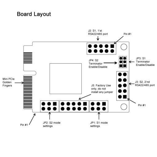 Mini PCIe 2-Port Card RS422-485 DB9 Male Connectors
