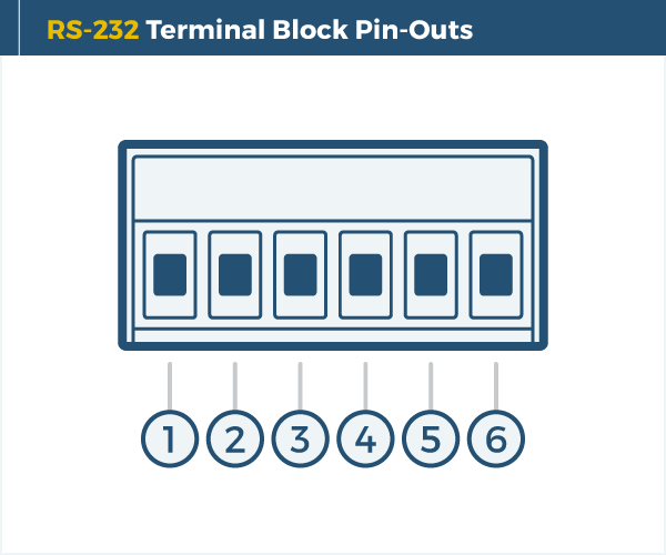 Terminal Block RS-232 Pin-Out Diagram